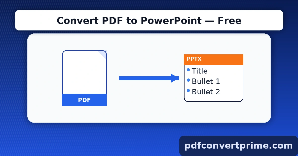 Convert PDF to PowerPoint — featured image for free PPTX conversion