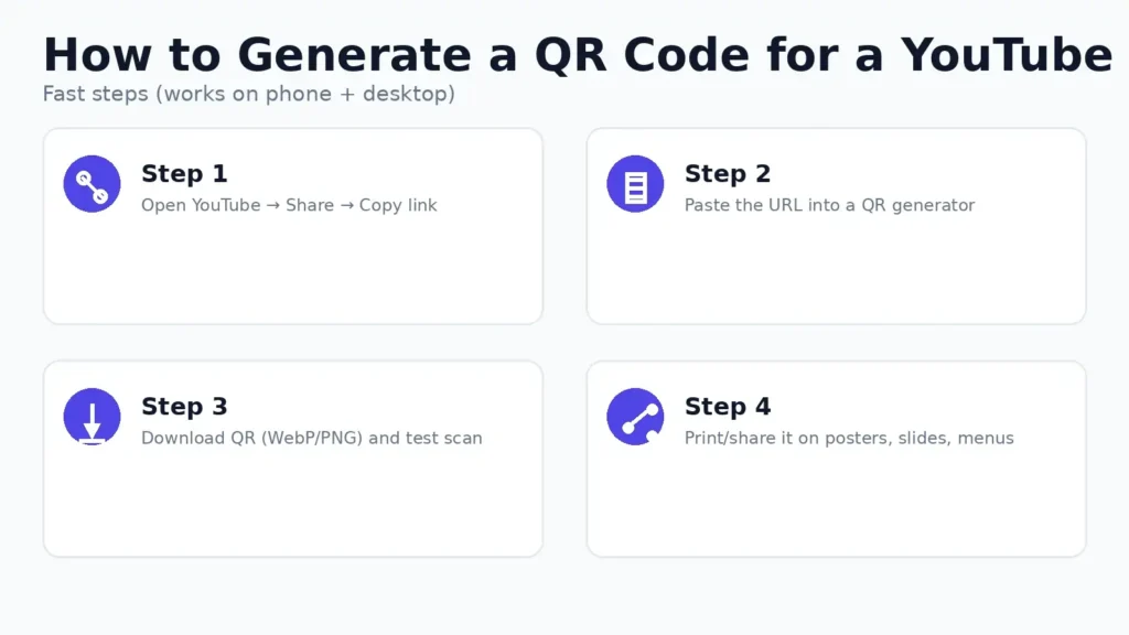 how to generate a QR code for a YouTube video step by step using a youtube video qr code generator