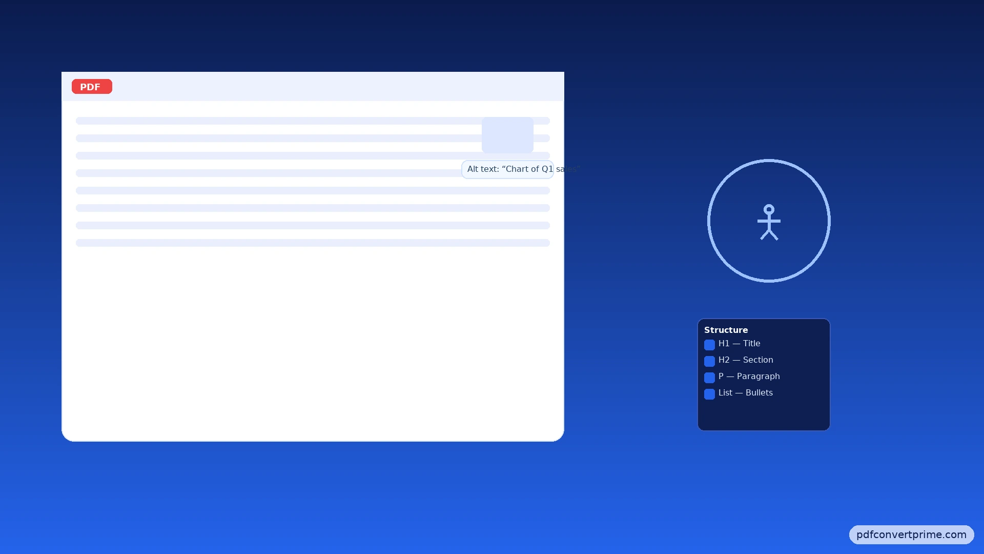 Make PDFs Accessible — hero banner with accessibility checklist and tag icon